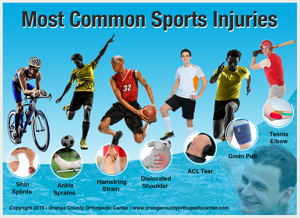 What Sport Has the Most Injuries