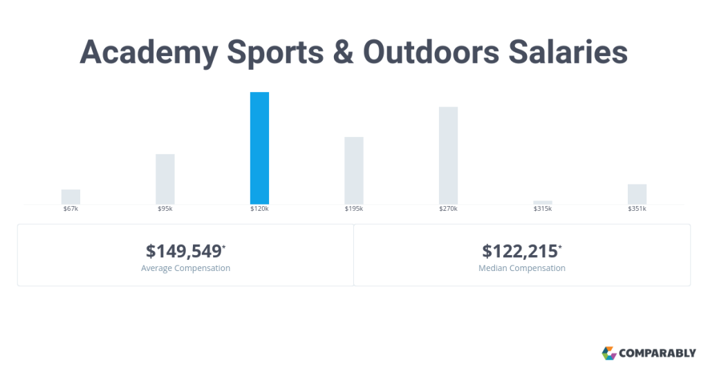 how-much-does-academy-sports-pay
